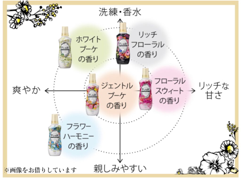 フレア フレグランス リッチフローラルの香り/ハミングフレア/柔軟剤を使ったクチコミ(4枚目)