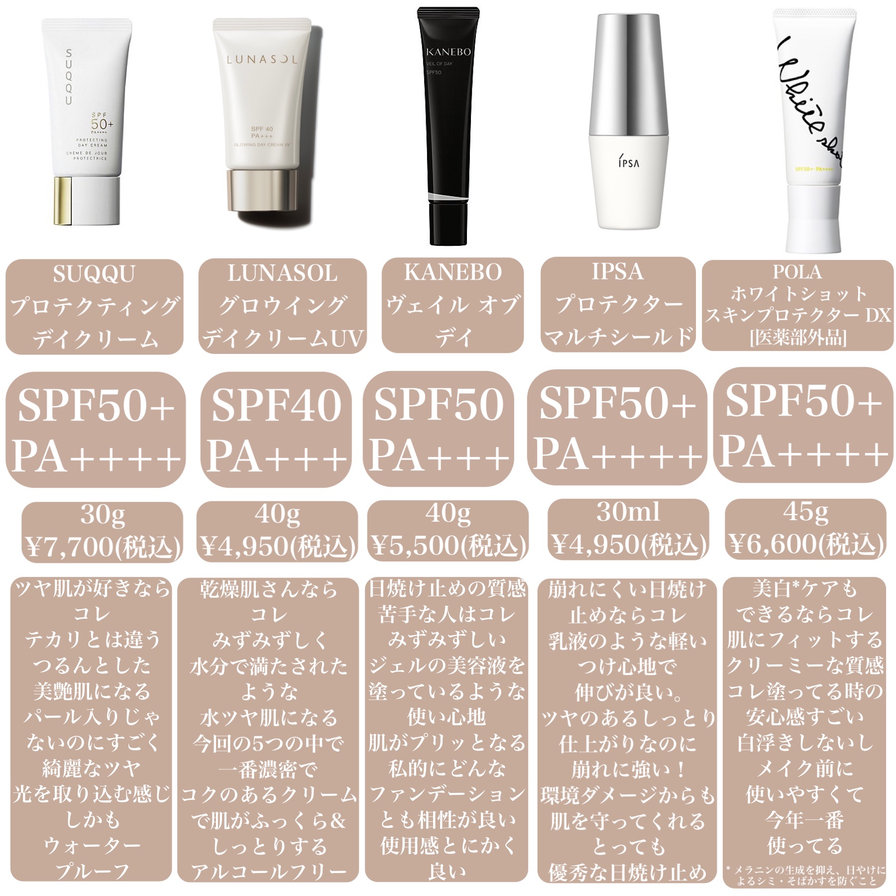 ヴェイル オブ デイ/KANEBO/日焼け止めローションを使ったクチコミ（2枚目）