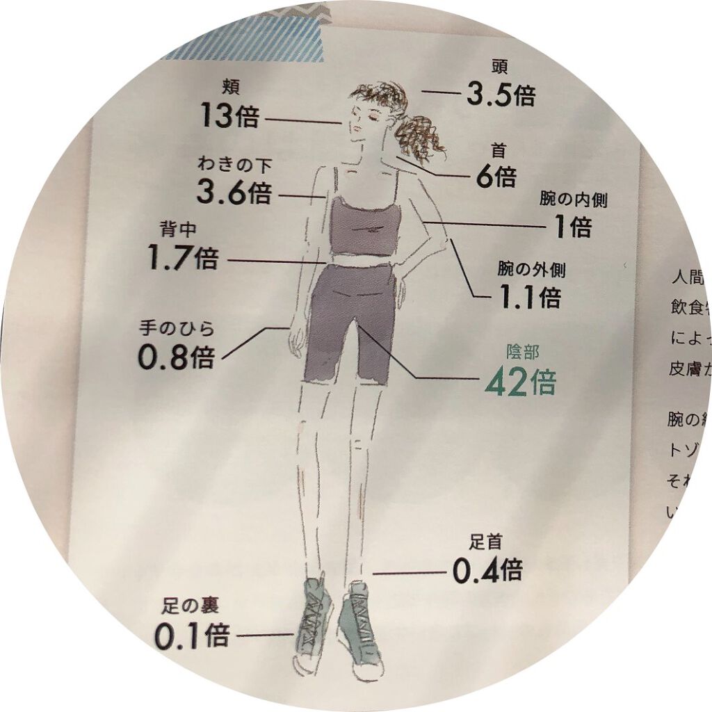 laugh.インティメイトウォッシュ 無香料/laugh./デリケートゾーンケアを使ったクチコミ(3枚目)