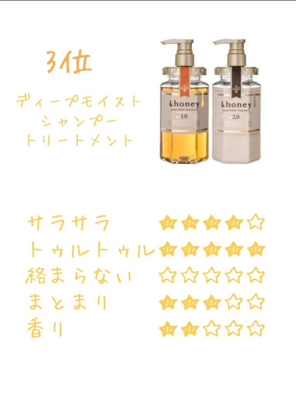 ディープモイスト シャンプー1.0/ヘアトリートメント2.0/&honey/市販シャンプーを使ったクチコミ(2枚目)