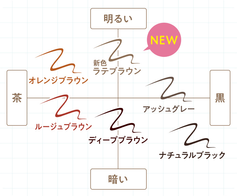 キングダム リキッドアイライナーR1 ラテブラウン/キングダム/リキッドアイライナーを使ったクチコミ（3枚目）