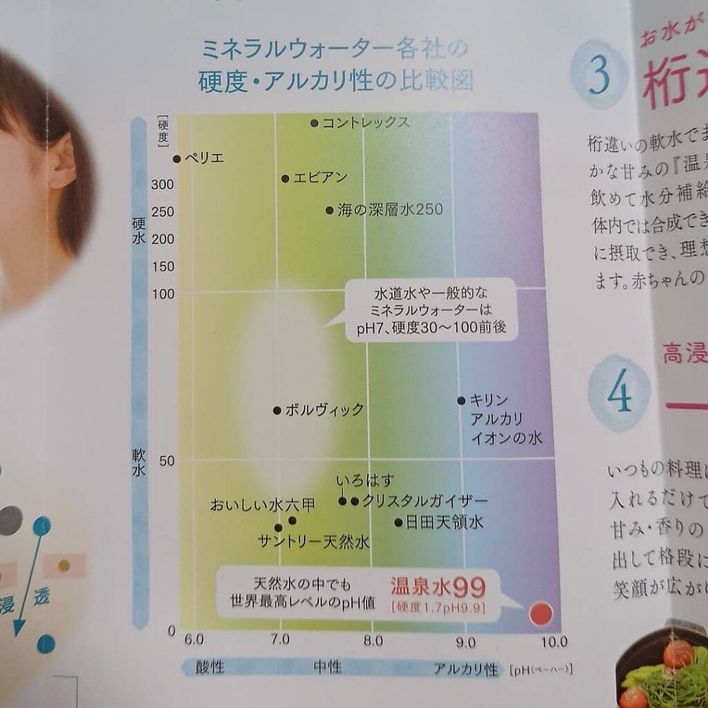 エスオーシー温泉水99/エスオーシー/ミネラルウォーターを使ったクチコミ(3枚目)