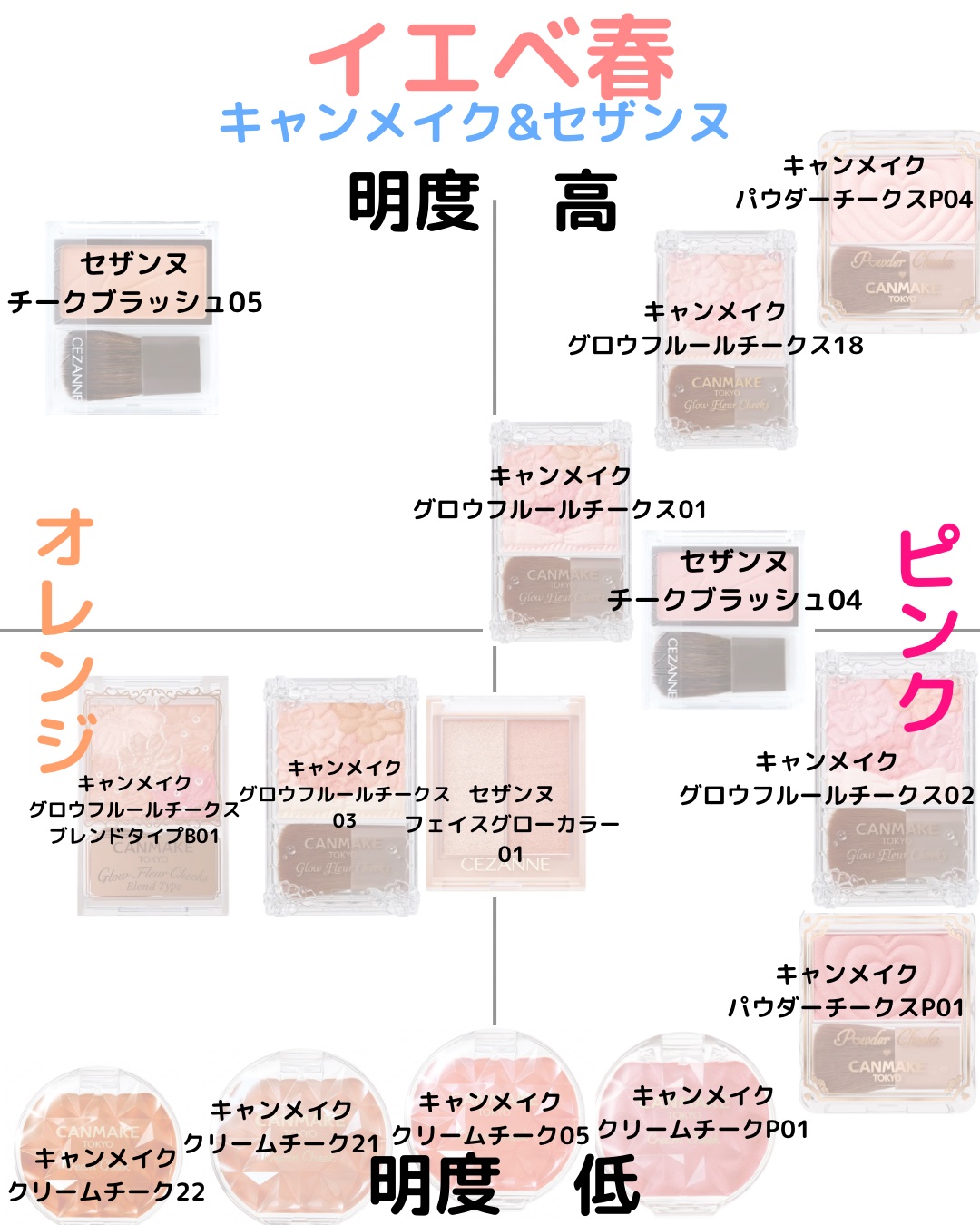 グロウフルールチークス/キャンメイク/パウダーチークを使ったクチコミ（2枚目）