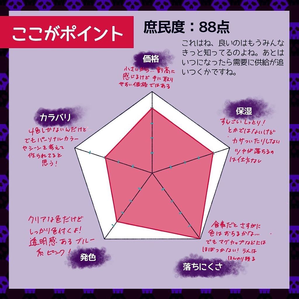 ケイト リップモンスター/KATE/口紅を使ったクチコミ(4枚目)