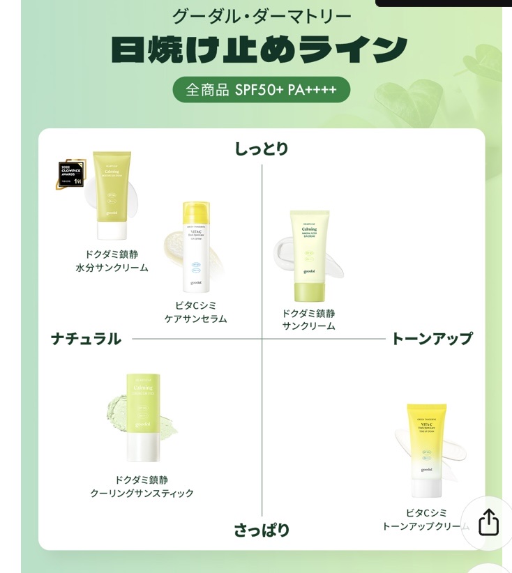ドクダミカーミングモイスチャーサンクリーム/goodal/日焼け止めクリームを使ったクチコミ（2枚目）