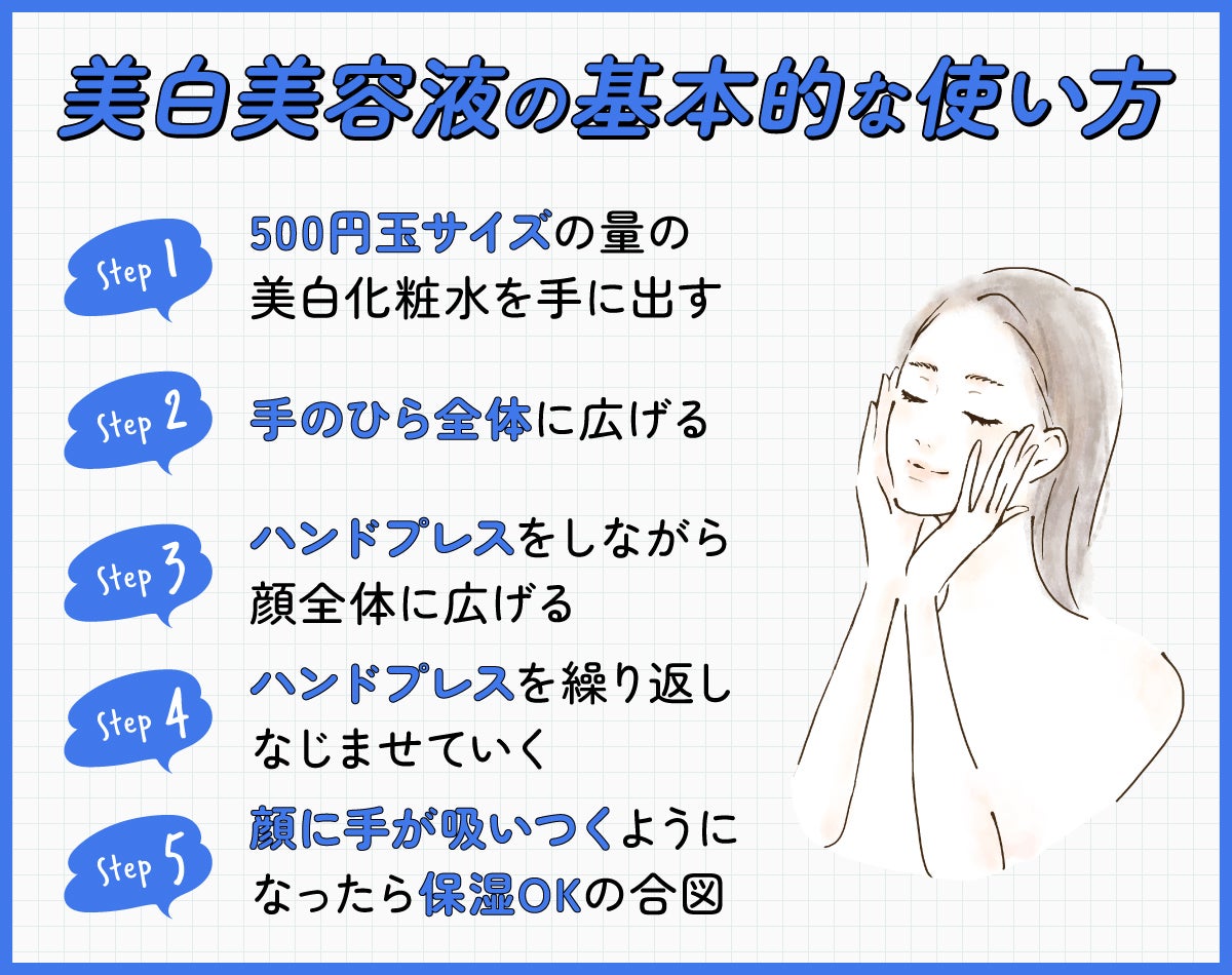 美白化粧水の基本的な使い方。500円玉サイズの量の美白化粧水を手に出したら手のひら全体に広げ、ハンドプレスをしながら顔全体に広げる。ハンドプレスを繰り返しなじませていく。顔に手が吸いつくようになったら保湿OKの合図。