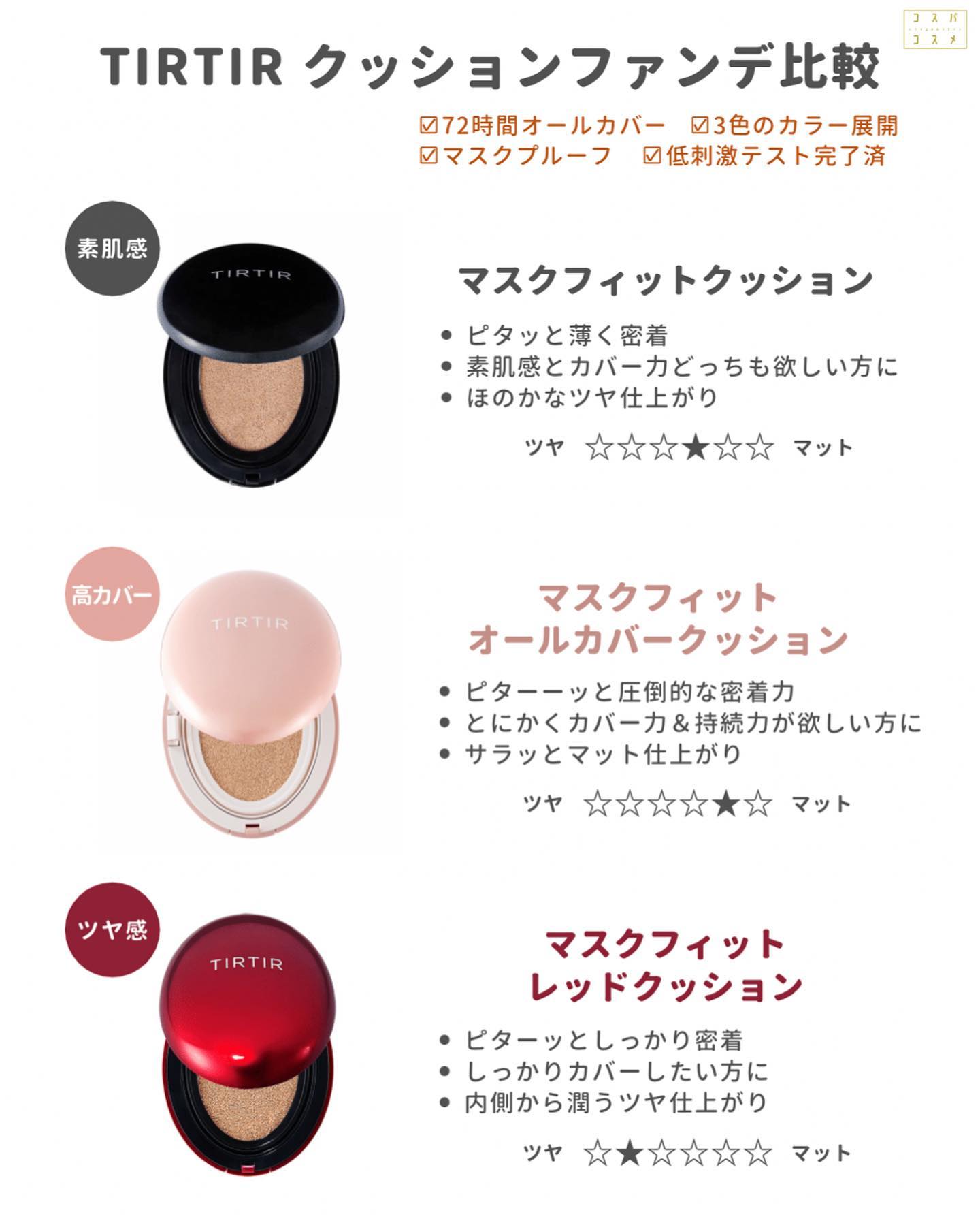 マスクフィットクッション/TIRTIR(ティルティル)/クッションファンデーションを使ったクチコミ（3枚目）
