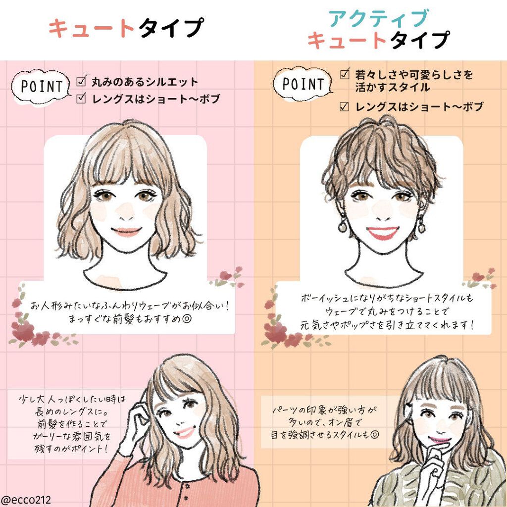 ໒꒱· ゚ on LIPS 「〈顔タイプ別の似合う髪型〉・キュートタイプ特によく似合う髪の長..」(2枚目)