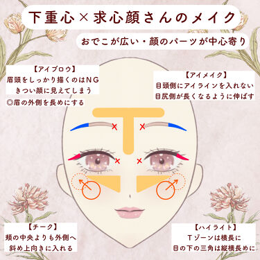 ナチュラル チークn Cezanneを使った口コミ 重心と顔タイプに似合うメイクを知ると黄金バ By ぽん Lips