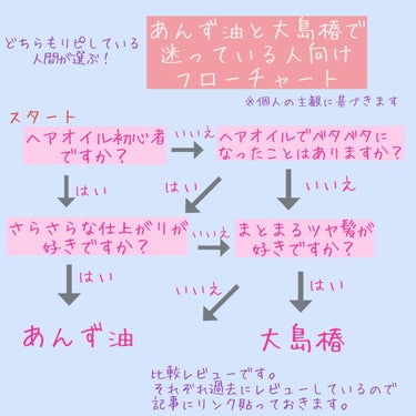 大島椿(ツバキ油)/大島椿/ヘアオイルを使ったクチコミ（1枚目）