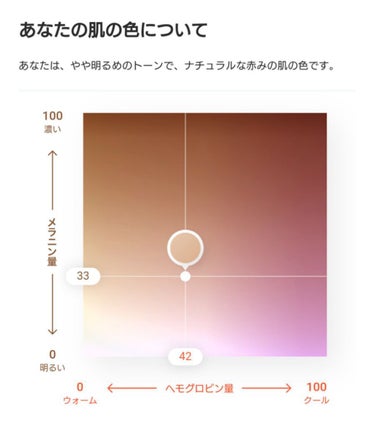 ZOZOGLASS/ZOZOTOWN/その他を使ったクチコミ（4枚目）