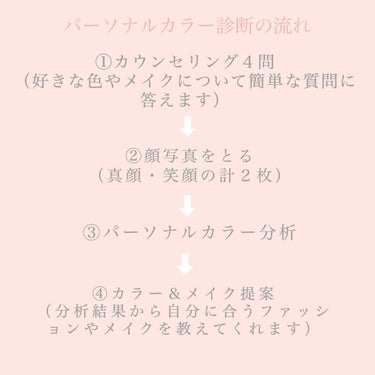 まりあんぬ on LIPS 「１つの投稿に収まりきらなかったので２つの投稿で書いているので初..」（2枚目）