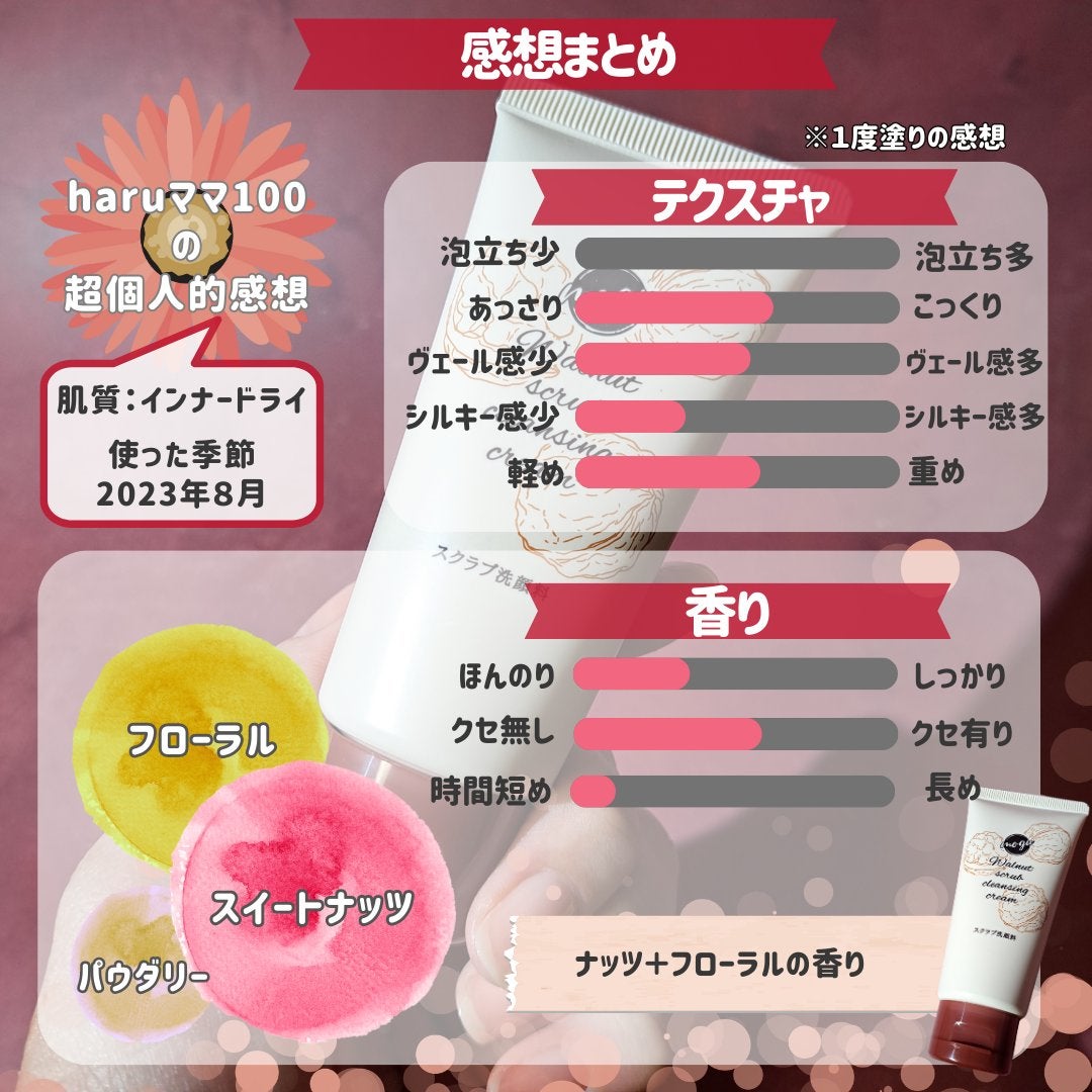 モグ クリームウォッシュ/mogu/その他洗顔料を使ったクチコミ(5枚目)