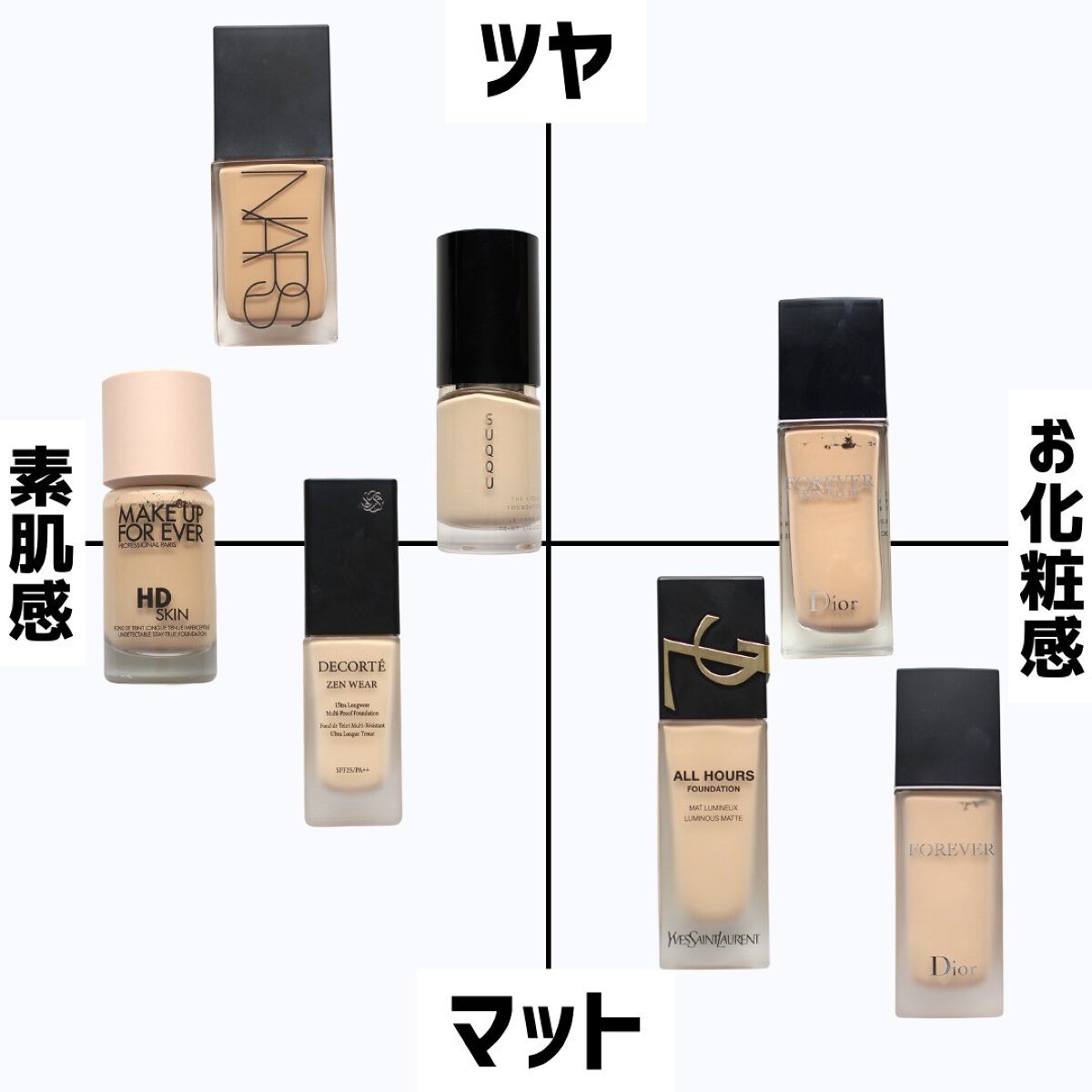 あなたはどっち派?Dior・SUQQU・NARS・MAKE UP FOR EVER あなたはどっち派?Dior・SUQQU・NARS・MAKE UP FOR EVER