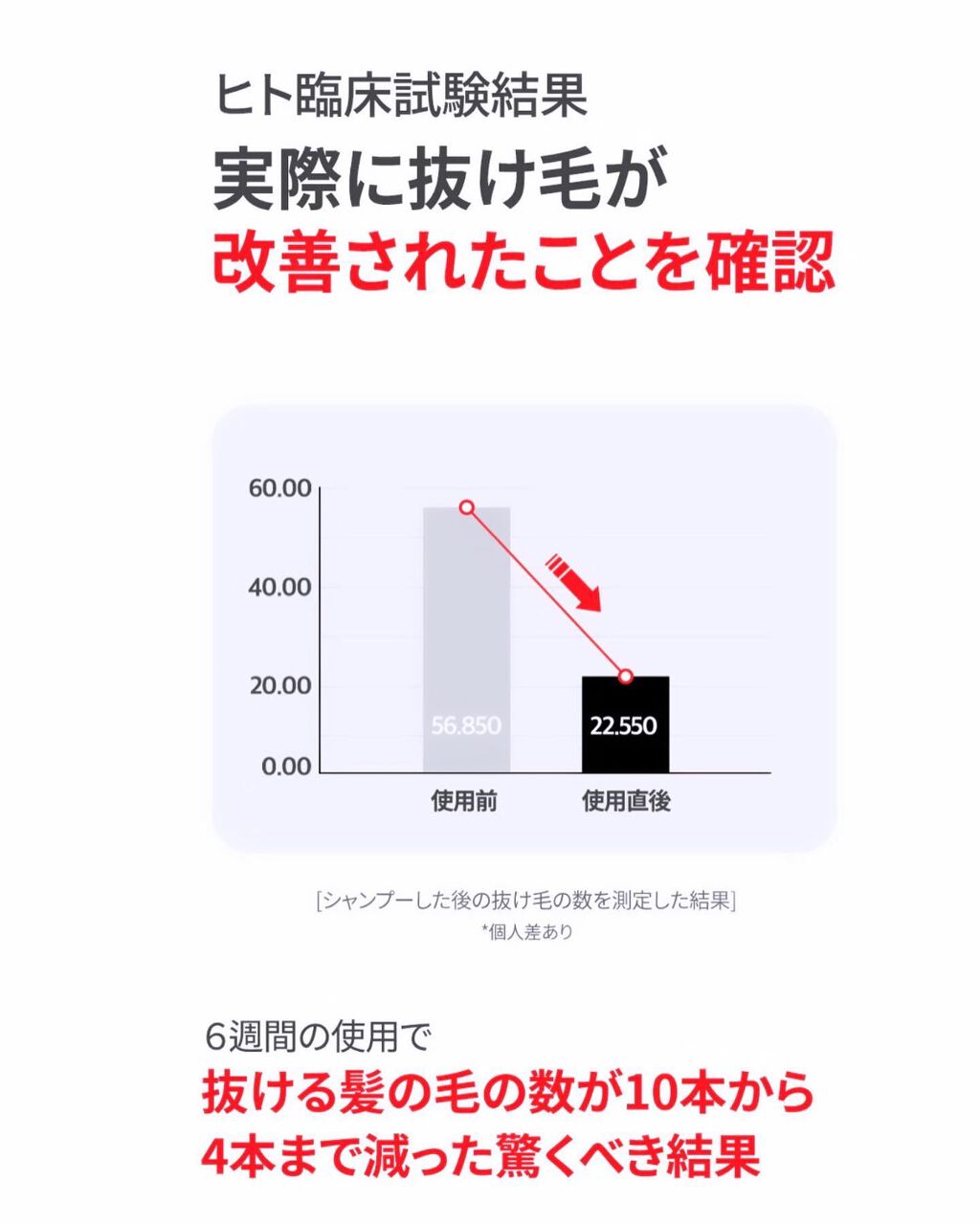 フォリゲン シャンプー/トリートメント/Dr.FORHAIR/市販シャンプーを使ったクチコミ(3枚目)