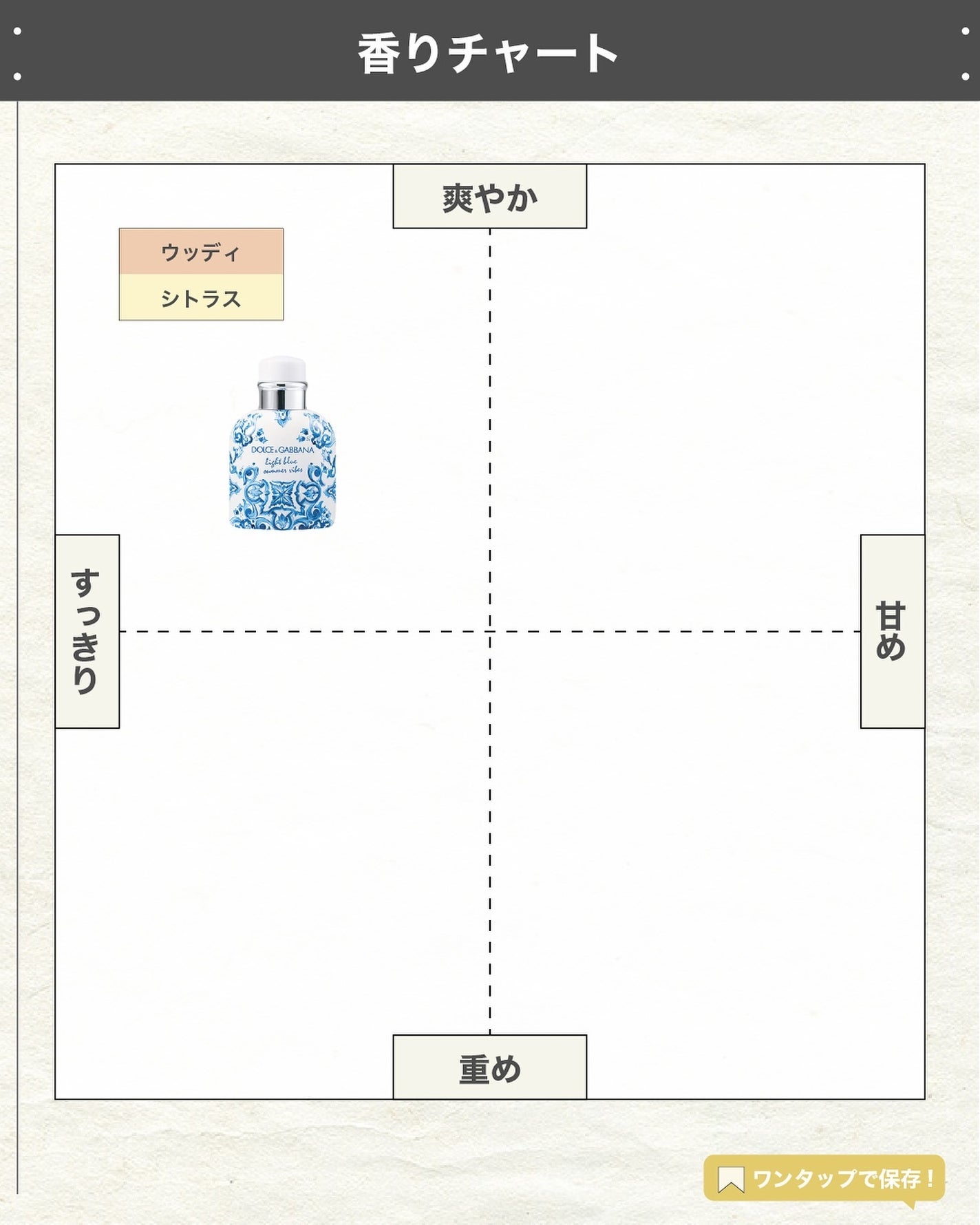 エスログ┊1日1分のモテ香水紹介 on LIPS 「.『男性専用新作香水』🌳製品情報🌳DOLCE&GABBANAラ..」(4枚目)
