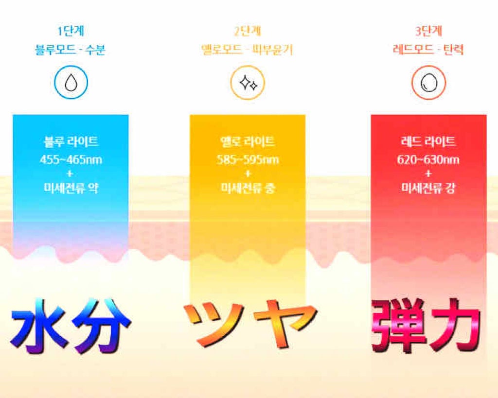 N.M.FアクアアンプルマスクJEX/MEDIHEAL/シートマスク・パックを使ったクチコミ(3枚目)