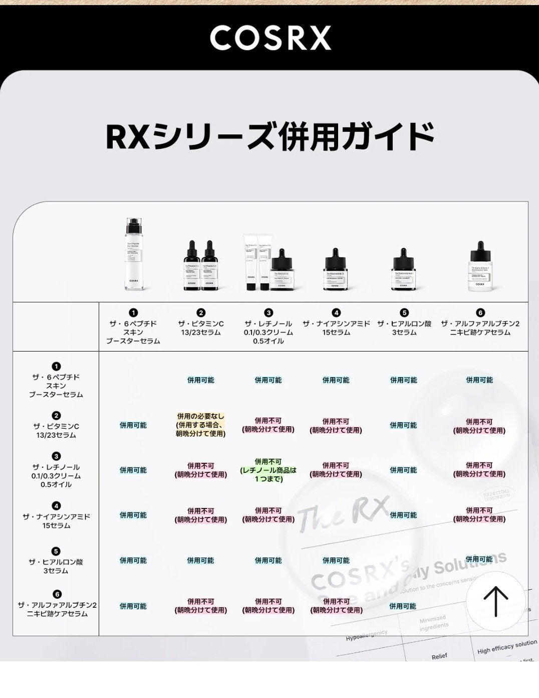 RXザ・アルファアルブチン2 ニキビ跡ケアセラム/COSRX/美容液を使ったクチコミ(3枚目)