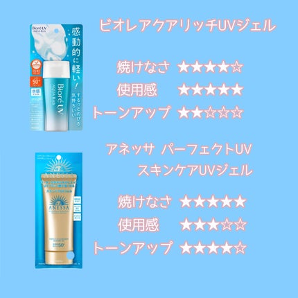 サンカットR パーフェクトUV ジェル/サンカット®/日焼け止めジェルを使ったクチコミ(3枚目)