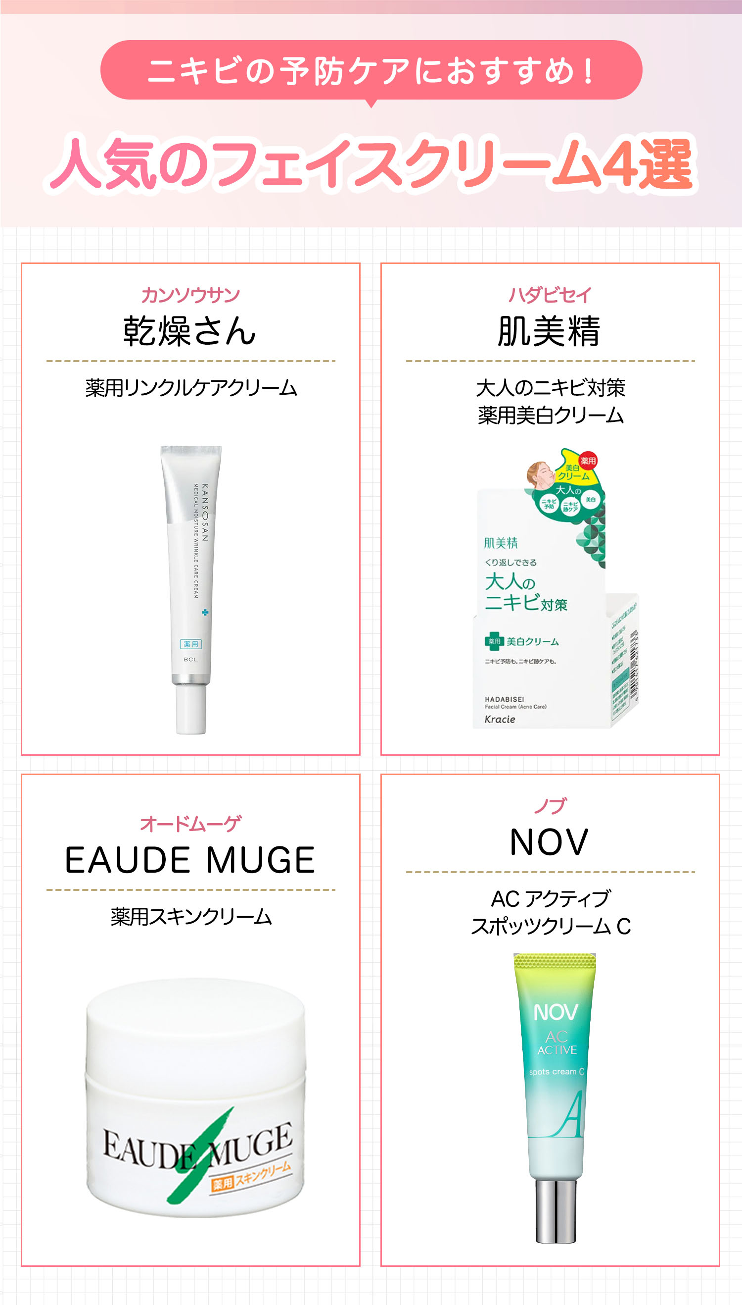 ニキビの予防ケアにおすすめ！人気のフェイスクリーム4選。乾燥さん 薬用リンクルケアクリーム・肌美精 大人のニキビ対策 薬用美白クリーム・EAUDE MUGE（オードムーゲ）薬用スキンクリーム・NOV（ノブ）AC アクティブ スポッツクリーム C。