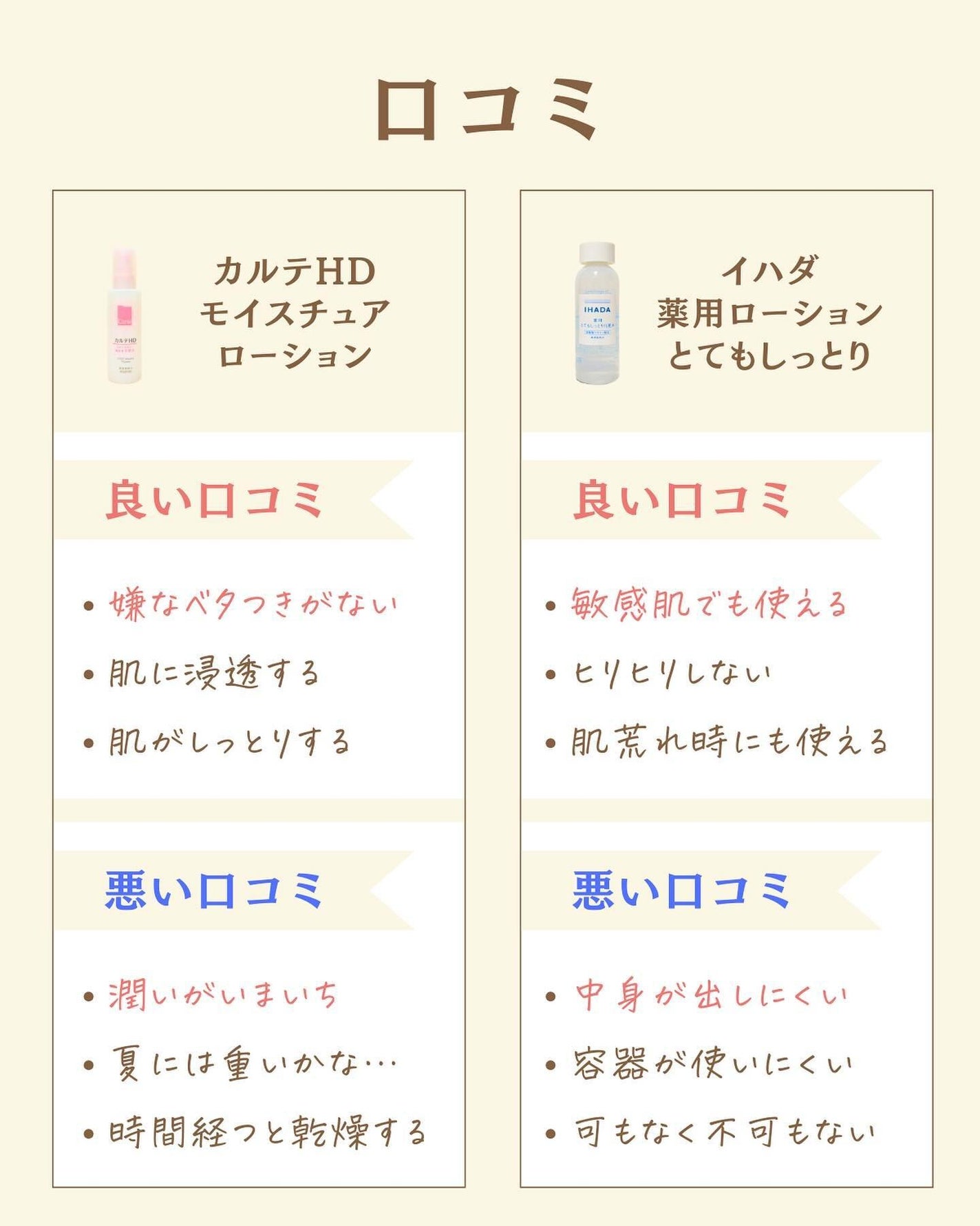 プチソム【プチプラスキンケアソムリエ】|ケン on LIPS 「..他の比較投稿はこちら✨👇@ken.puchipura.sk..」(3枚目)