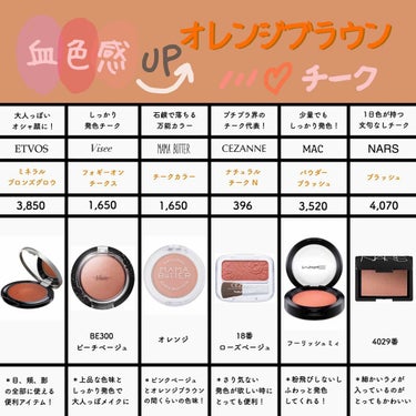 ブラッシュ/NARS/パウダーチークを使ったクチコミ（1枚目）