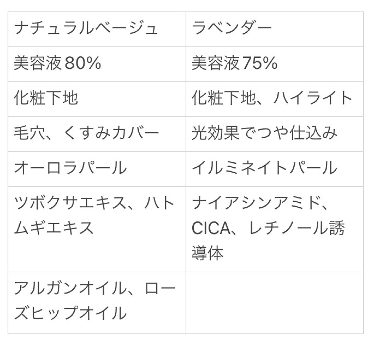 生つや肌おしろい乳液/ウルミナプラス/乳液を使ったクチコミ（2枚目）