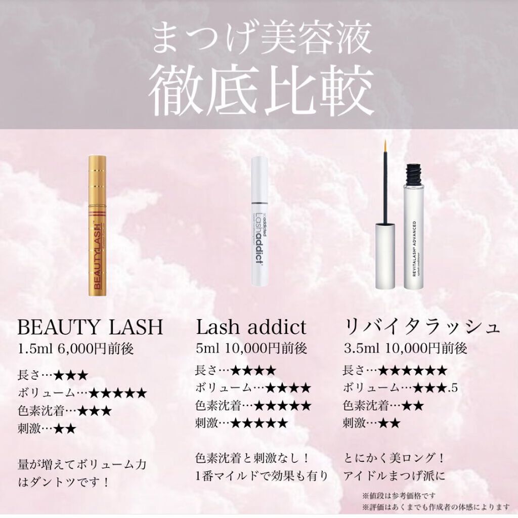 リバイタラッシュ アドバンス ジャパン/エム・アール・アイ/まつげ美容液を使ったクチコミ（2枚目）
