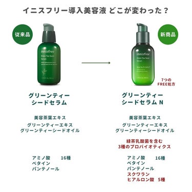 innisfree グリーンティーシード セラム Nのクチコミ「🦢﻿
innisfree イニスフリー﻿
( @innisfreejapan )﻿﻿﻿﻿﻿
﻿.....」（2枚目）