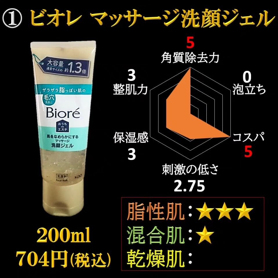 洗顔 クリーム M/雪肌粋/洗顔フォームを使ったクチコミ（2枚目）