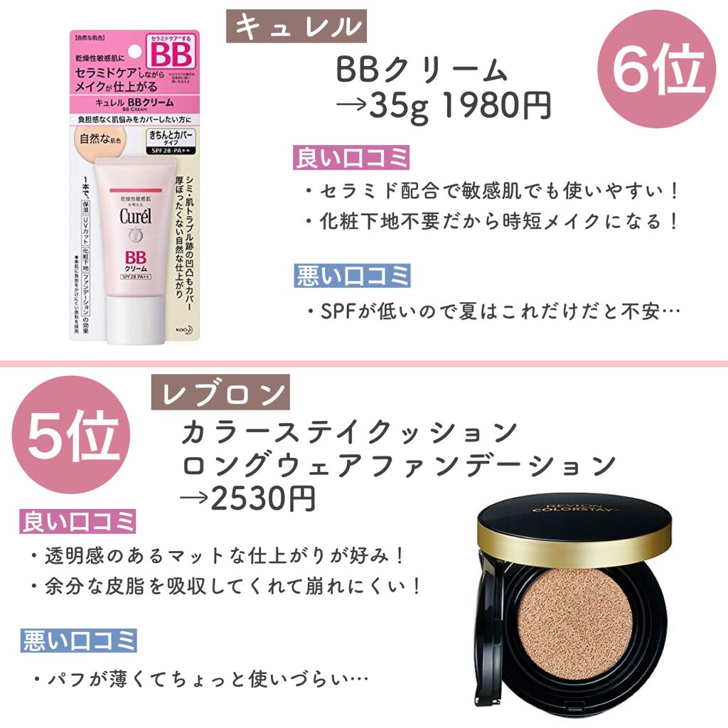 プロフィニッシュファンデーション インテグレートを使った口コミ 崩れないファンデランキング プチプラ編 By アフリカ少女 毎日投稿 混合肌 代前半 Lips プロフィニッシュファンデーション インテグレートを使った口コミ 崩れないファンデランキング プチプラ編 By アフリカ少女 毎日投稿 混合肌 代前半 Lips