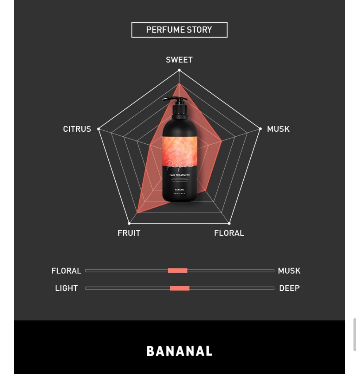 パフュームド ヘアエッセンス Peach Floral Musk/BANANAL/アウトバストリートメントを使ったクチコミ（2枚目）