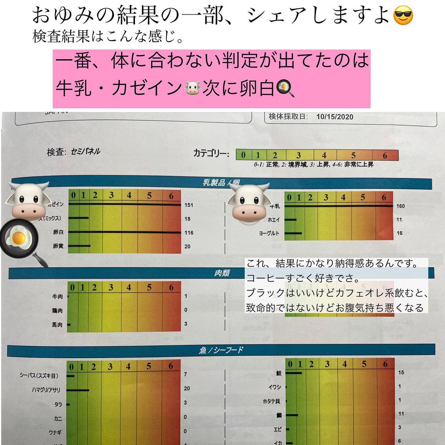 おゆみ|ニキビ・ニキビ跡ケア on LIPS 「【原因不明が一番気持ち悪くない?ニキビの原因を探ろう!】..」(3枚目)
