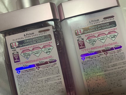 ミラクル シャイン シャンプー/ヘアトリートメント/&Prism/市販シャンプーを使ったクチコミ(3枚目)