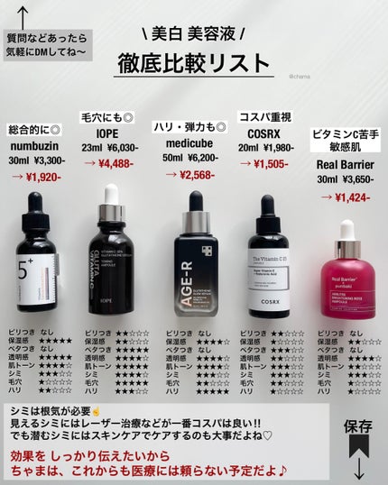 RXザ・ビタミンC23セラム/COSRX/美容液を使ったクチコミ(8枚目)