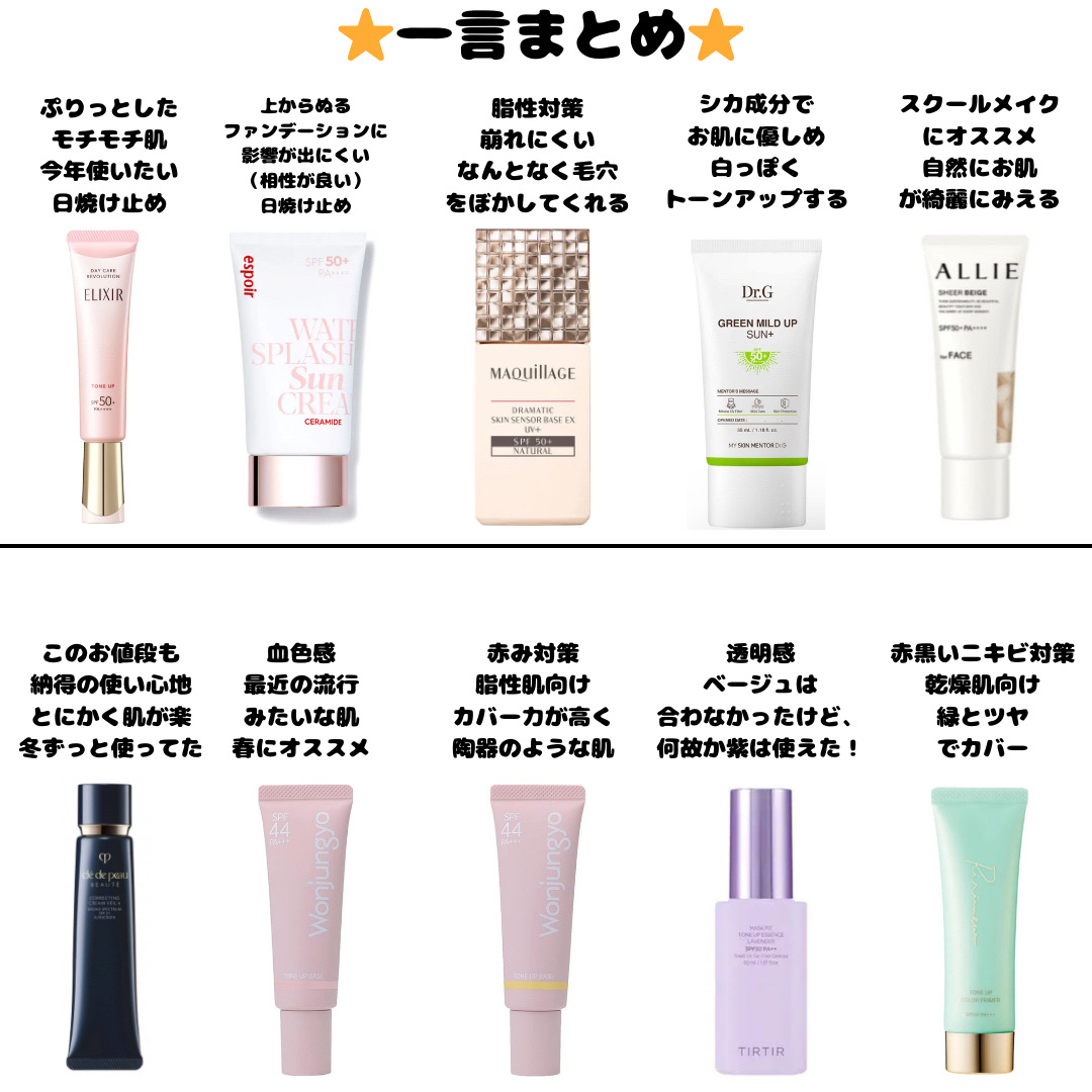 グリーンマイルドアップサンプラス/Dr.G/日焼け止めクリームを使ったクチコミ（2枚目）