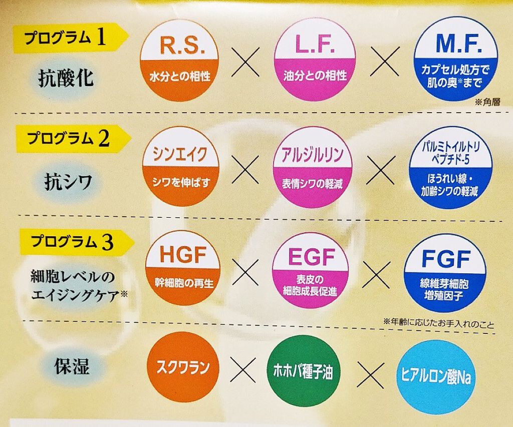 デュアル クリーム X/FLA de VOCE/フェイスクリームを使ったクチコミ(3枚目)