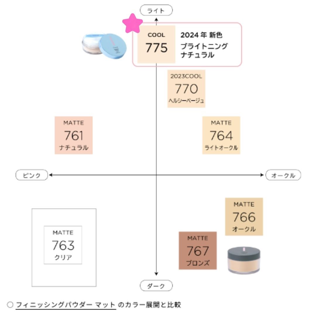 フィニッシングUVパウダー クール/チャコット・コスメティクス/ルースパウダーを使ったクチコミ（3枚目）