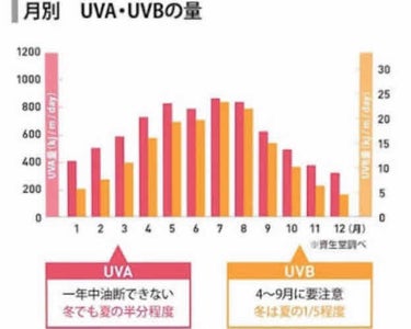 UV  アスリズム　スキンプロテクトエッセンス/ビオレ/日焼け止め・UVケアを使ったクチコミ（2枚目）