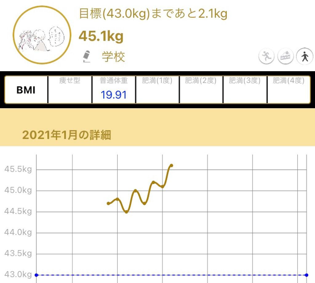 だれかさん on LIPS 「【21.1.16】身長:150.5体重:45.6前回との差:+..」(2枚目)