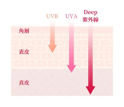 アスタリフトホワイト パーフェクトUV クリアソリューション/アスタリフト/化粧下地を使ったクチコミ(8枚目)