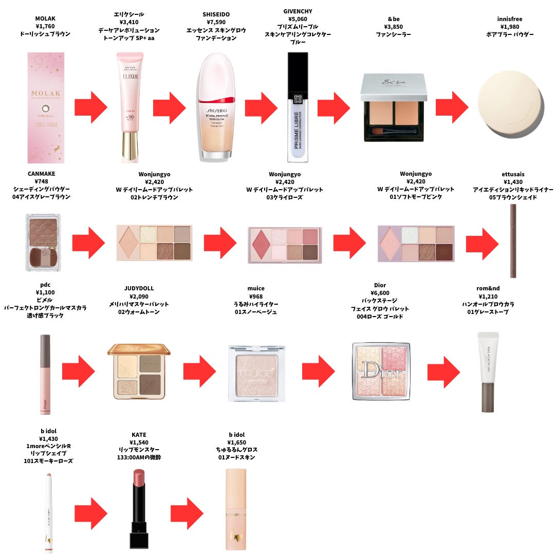 男子高校生きまっちゃん🐰 on LIPS 「【ナチュラル盛れ】毎日メイク徹底解説✼••┈┈••✼••┈┈•..」(2枚目)