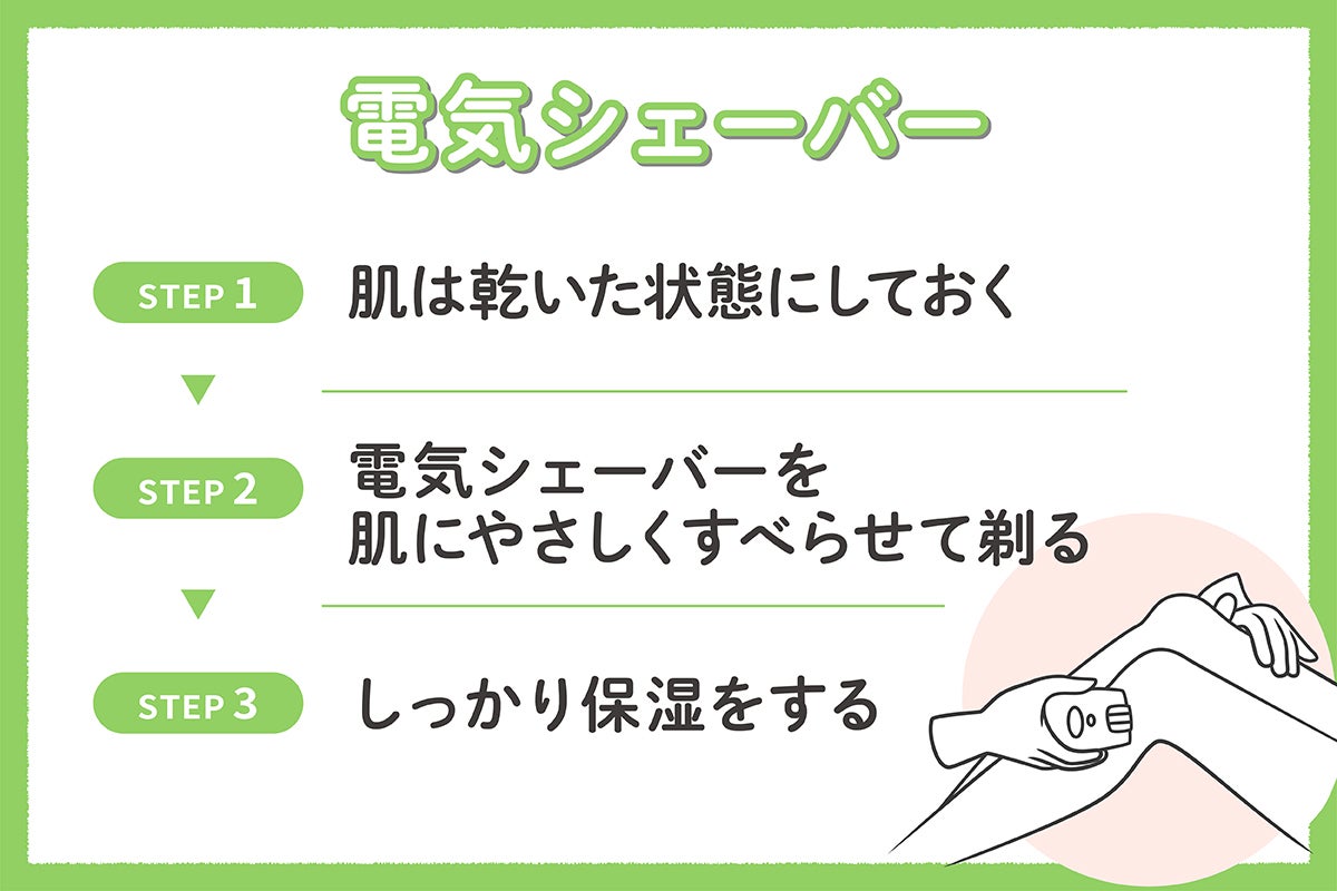 電気シェーバー。step1.肌は乾いた状態にしておく。step2.電気シェーバーを肌にやさしくすべらせて剃る。step3.しっかり保湿をする。