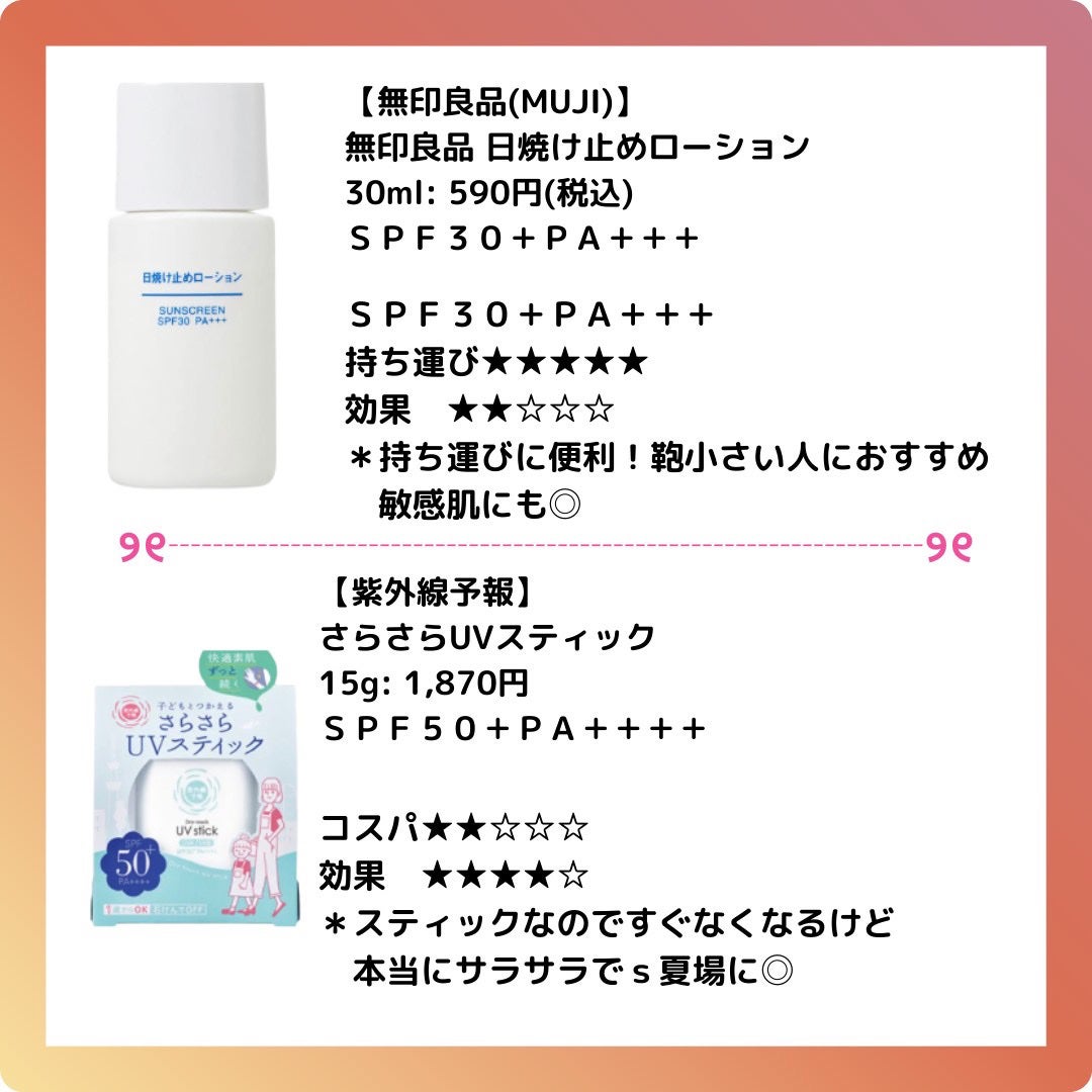 日焼け止めローション SPF30 PA+++/無印良品/日焼け止めローションを使ったクチコミ(4枚目)