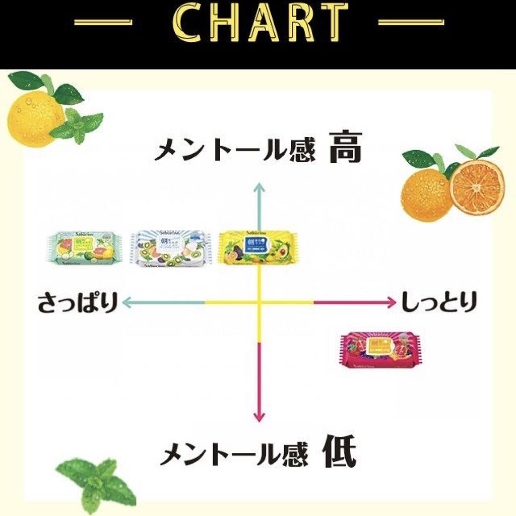 目ざまシート ボタニカルタイプ/サボリーノ/シートマスク・パックを使ったクチコミ（2枚目）