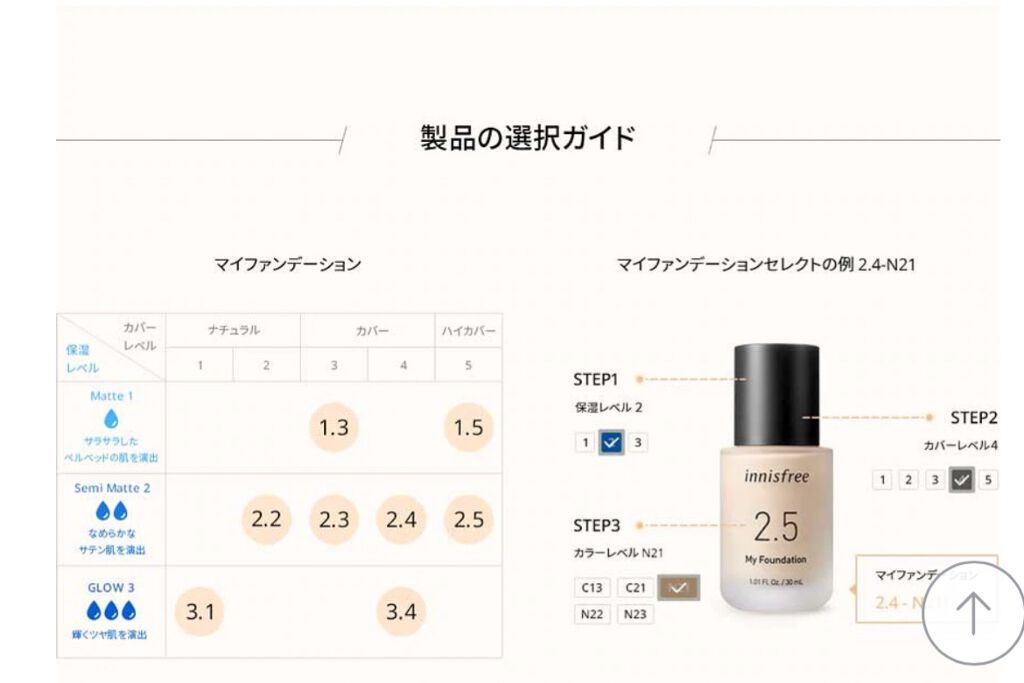 マイファンデーション/innisfree/リキッドファンデーションを使ったクチコミ（3枚目）