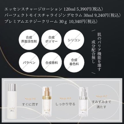 トライアルセット/セリフ/スキンケアキットを使ったクチコミ(2枚目)