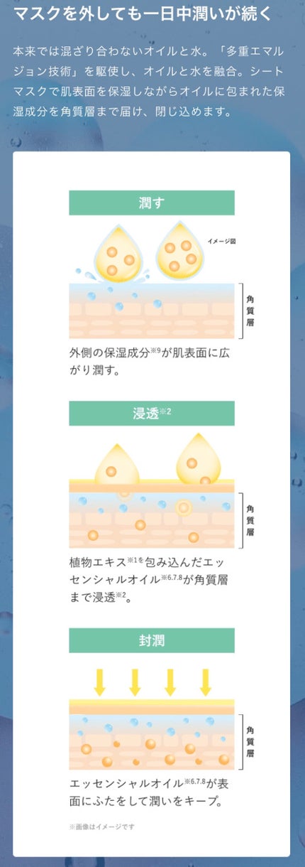 復活草ハイドレーションマスク/我的美麗日記/シートマスク・パックを使ったクチコミ(3枚目)
