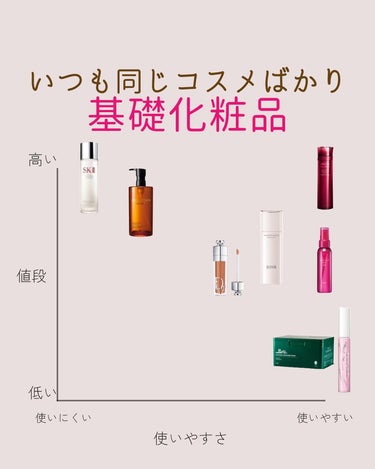 フェイシャル トリートメント エッセンス/SK-II/化粧水を使ったクチコミ（1枚目）