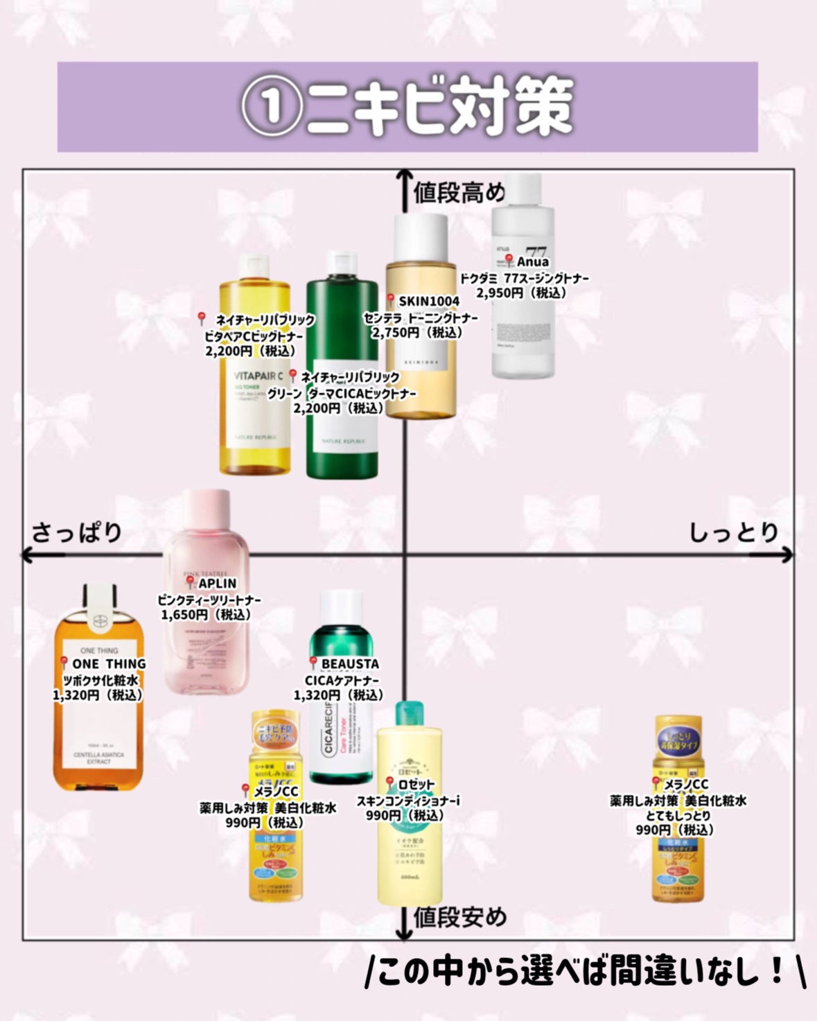 Wonder Ceramide Mochi Toner(トニーモリーワンダーCモチトナー)/TONYMOLY/化粧水を使ったクチコミ(3枚目)